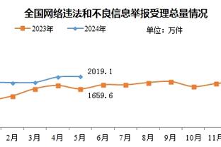 乌度卡：不想输掉比赛 这浪费了格林&申京&范弗里特出色的表现